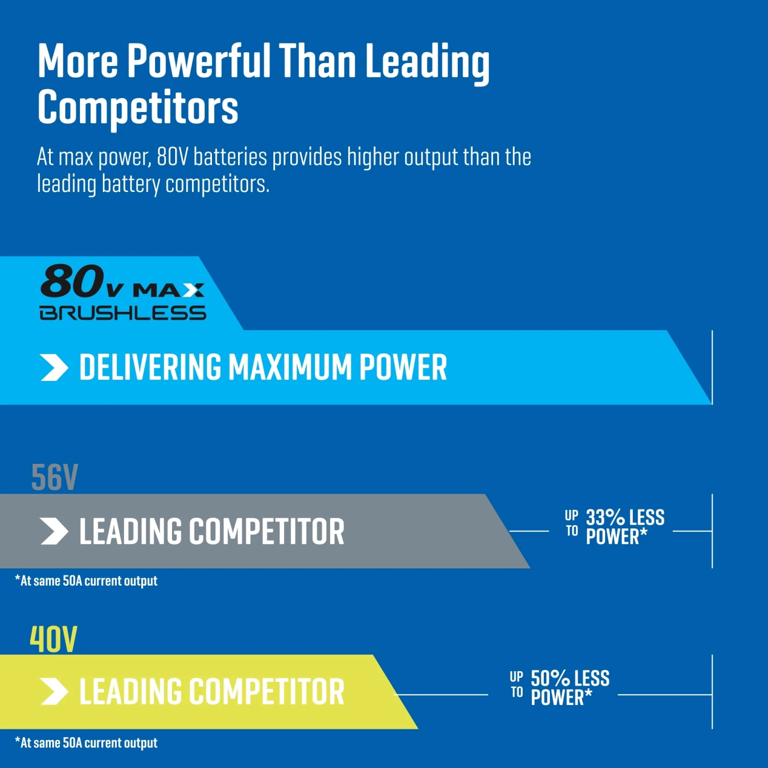 Kobalt 12-in Cordless Concrete Saw 12 Kobalt 12-in Cordless Concrete Saw - Image 12